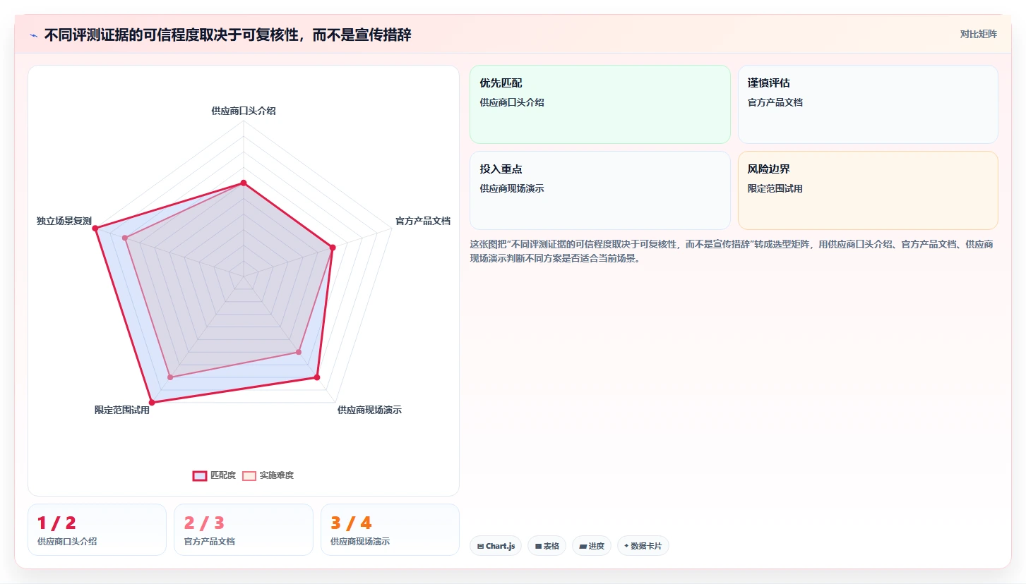 2026年医疗健康行业需求管理系统哪些值得尝试？深度测评推荐