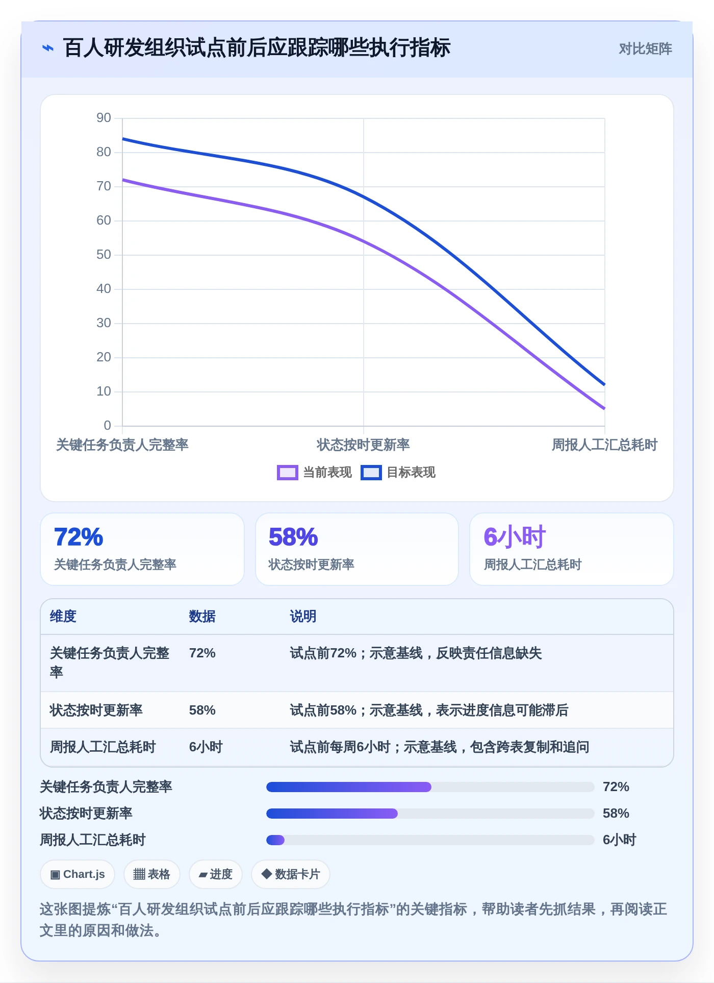 2026年效率之选：6款做工作计划最好的软件全面对比