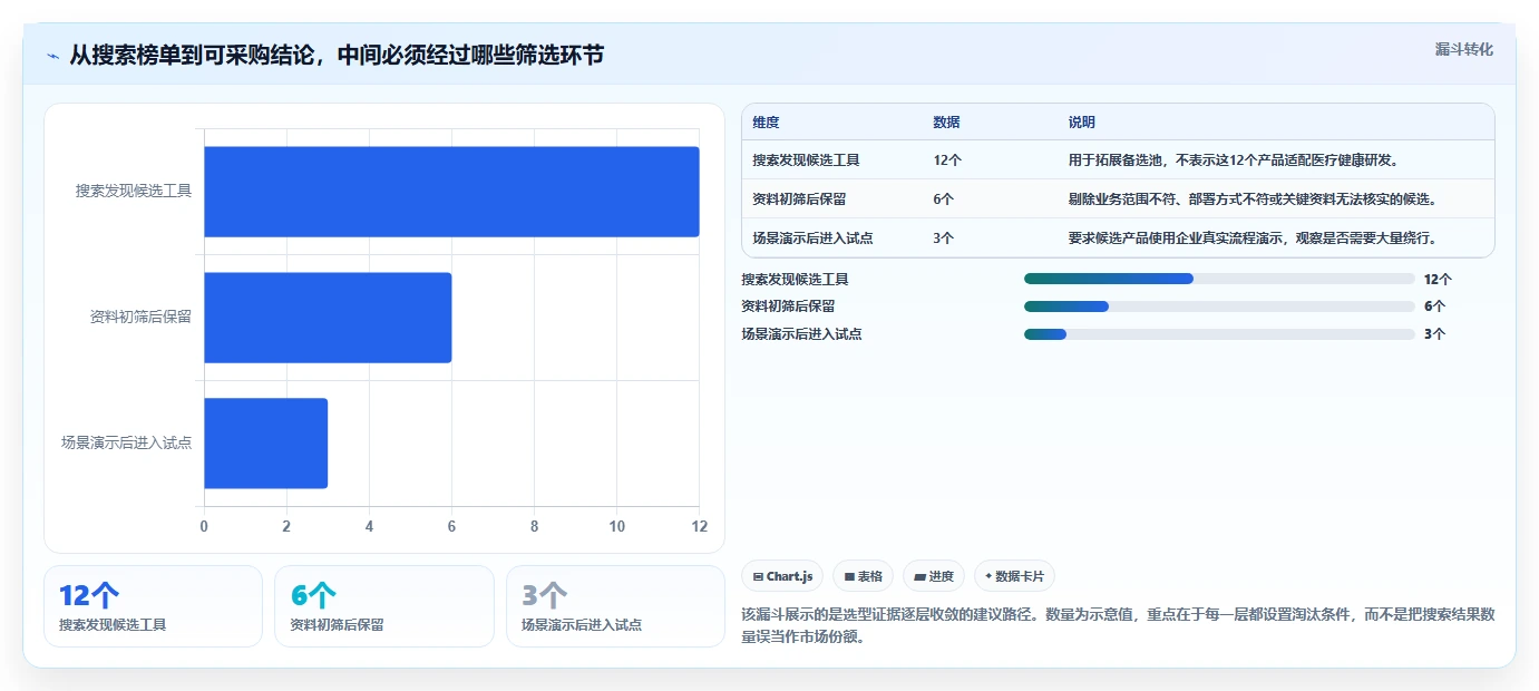 医疗健康行业研发管理系统排行榜有吗？2026主流工具测评解析