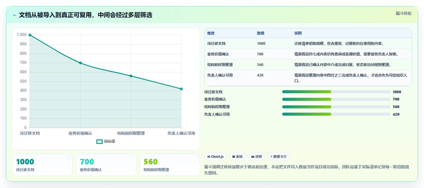 项目管理效率翻倍!2026年度5款顶级文档结构化管理工具推荐