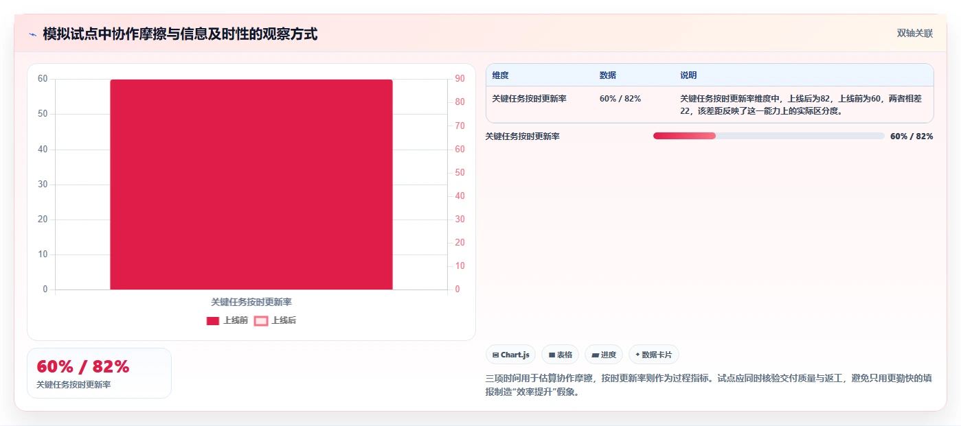 提升团队效率！2026年最值得投资的5款pm项目管理平台