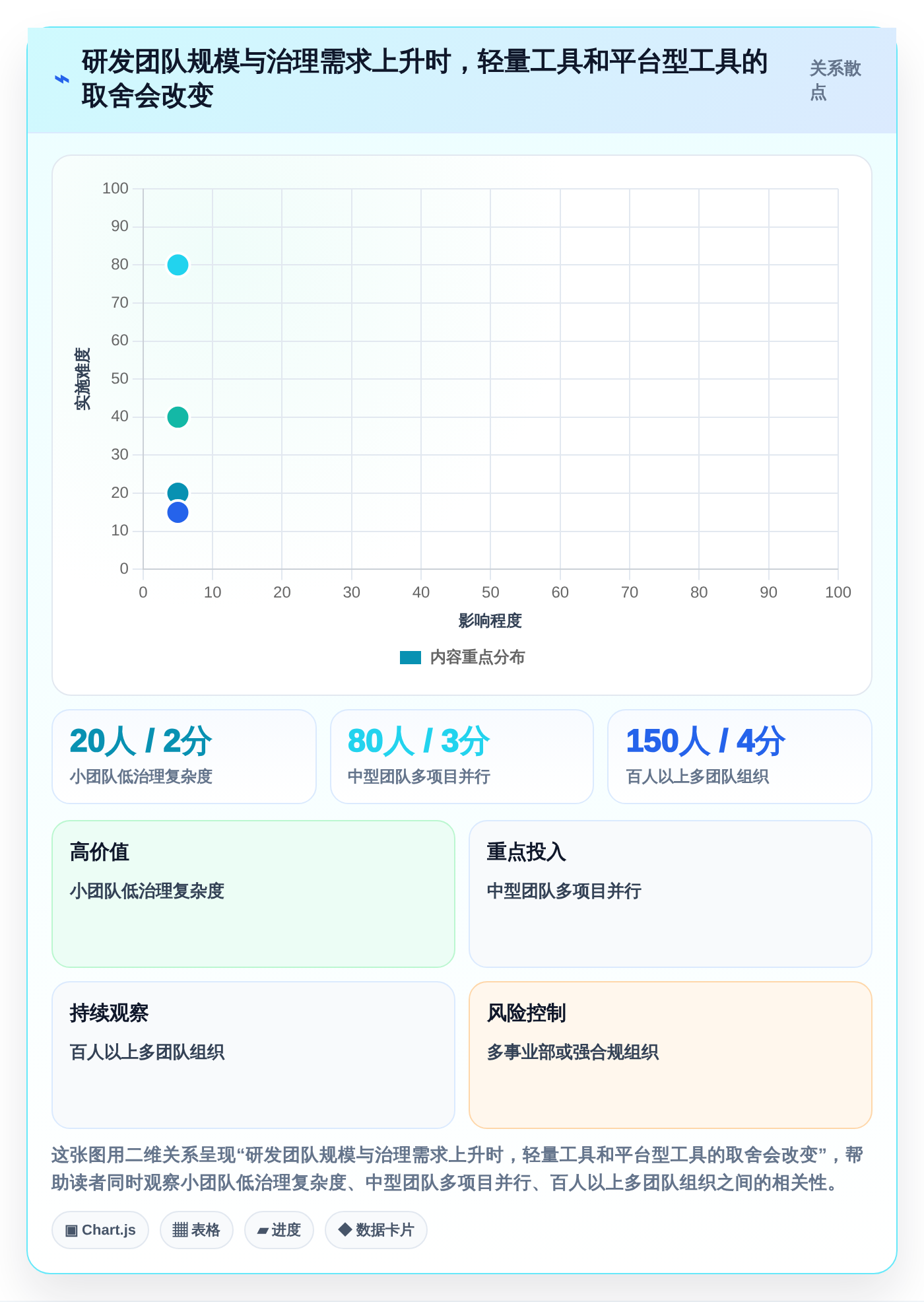 2026年研发管理软件系统有哪些？6款高效工具助力项目成功