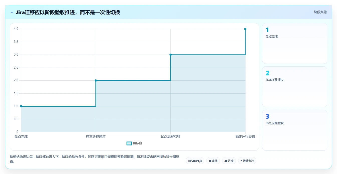 2026年Jira替代软件有哪些：8款主流研发项目管理工具深度测评