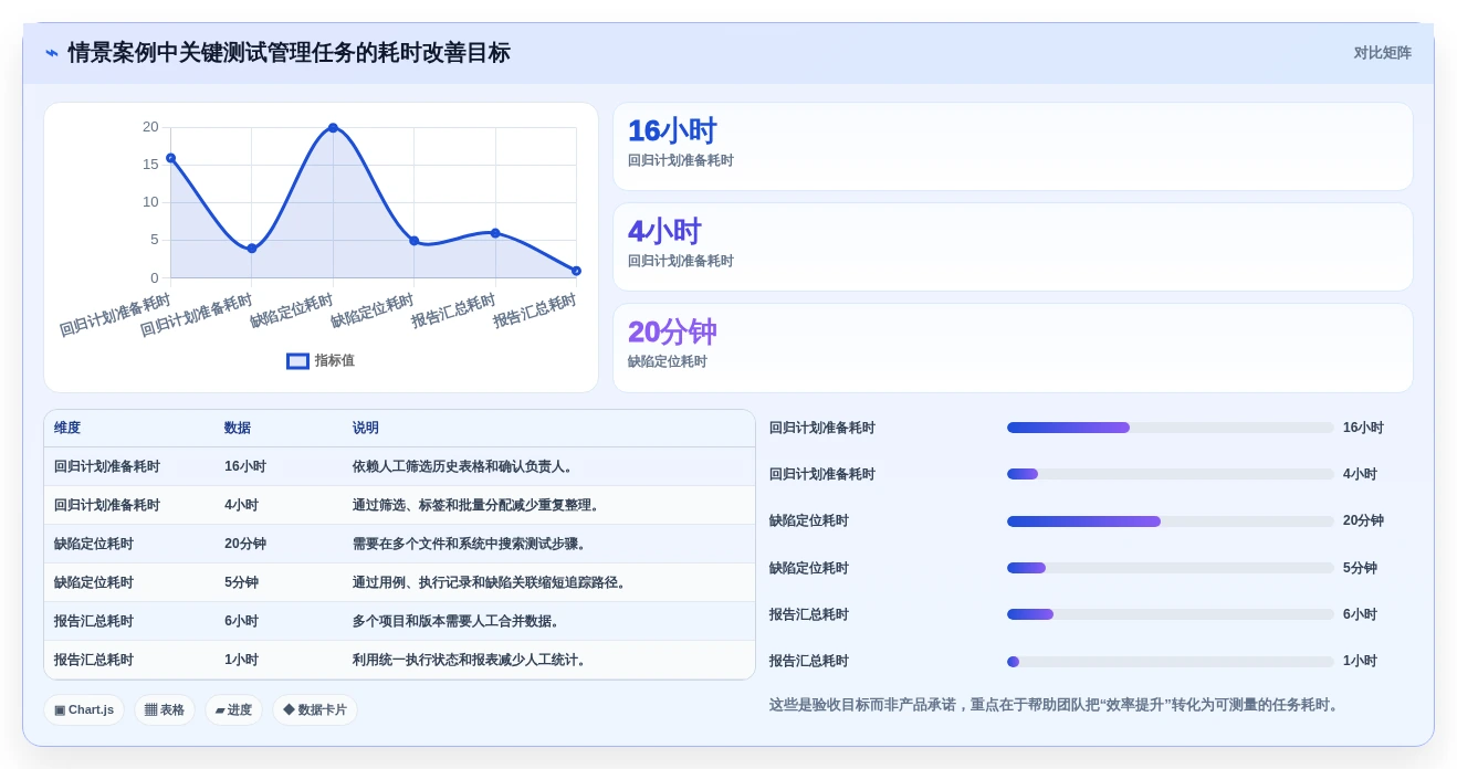如何选择适合团队的测试用例编写软件?2026年最新选型指南