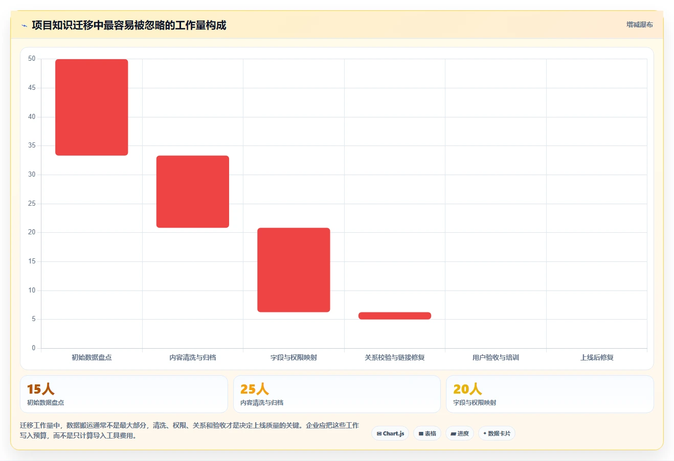 提升团队协作效率：2026年最值得投资的7款知识库平台软件
