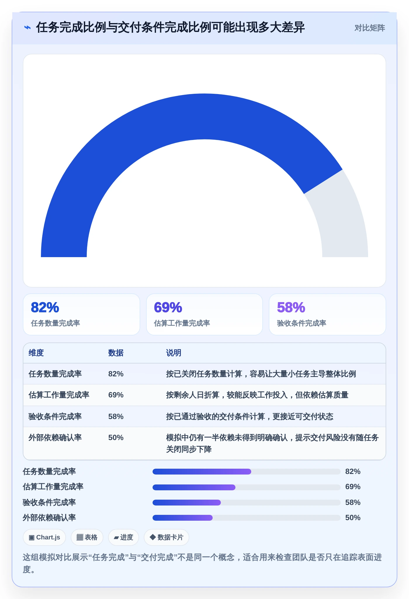 提升研发效率的秘诀:2026年最值得尝试的5大raz进度表