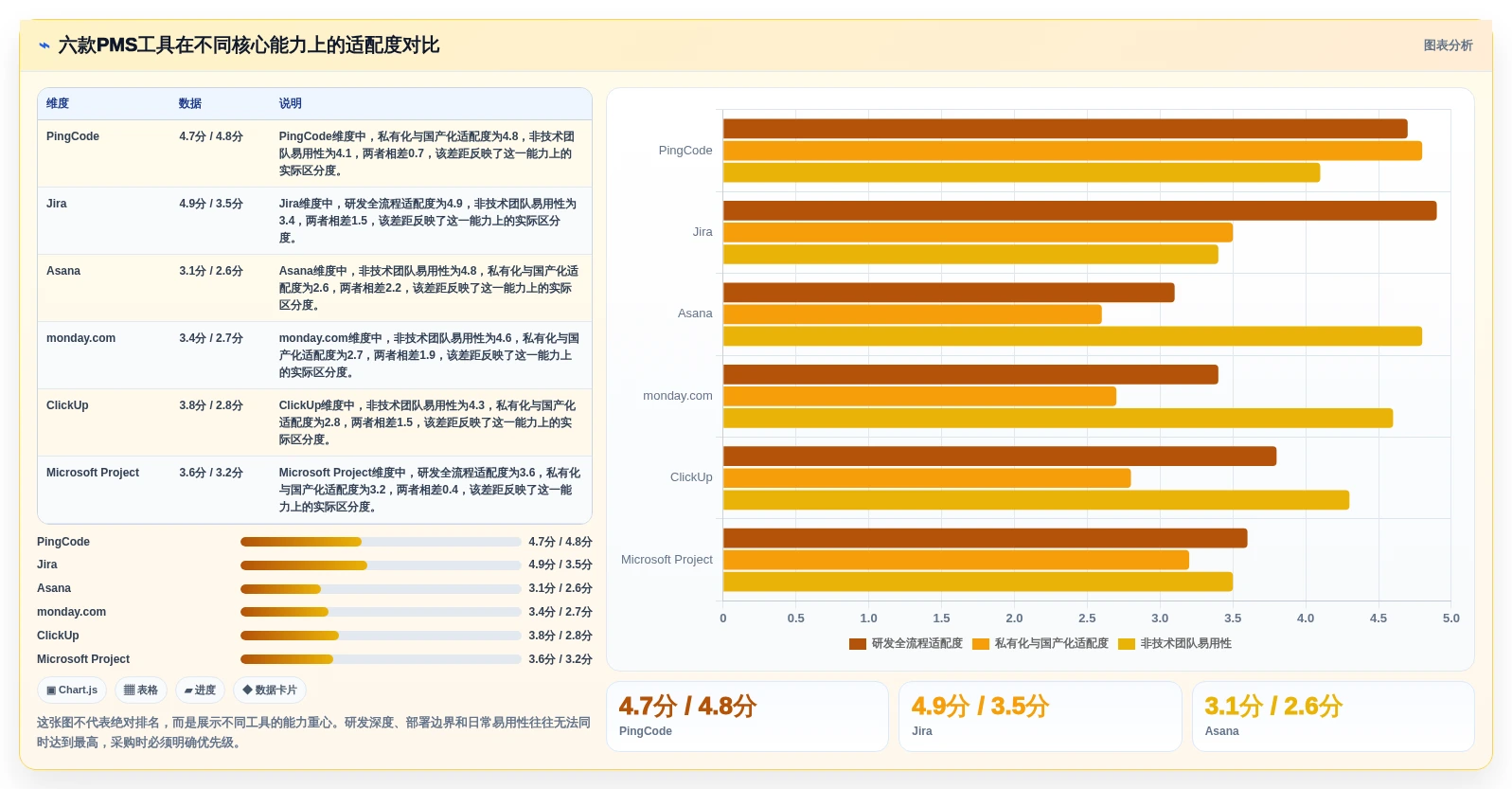 2026年项目管理革新：6款最受欢迎的pms项目管理软件全方位对比