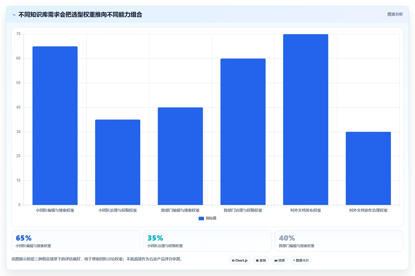 2026年Confluence替代软件选哪款？五款主流知识库工具深度测评