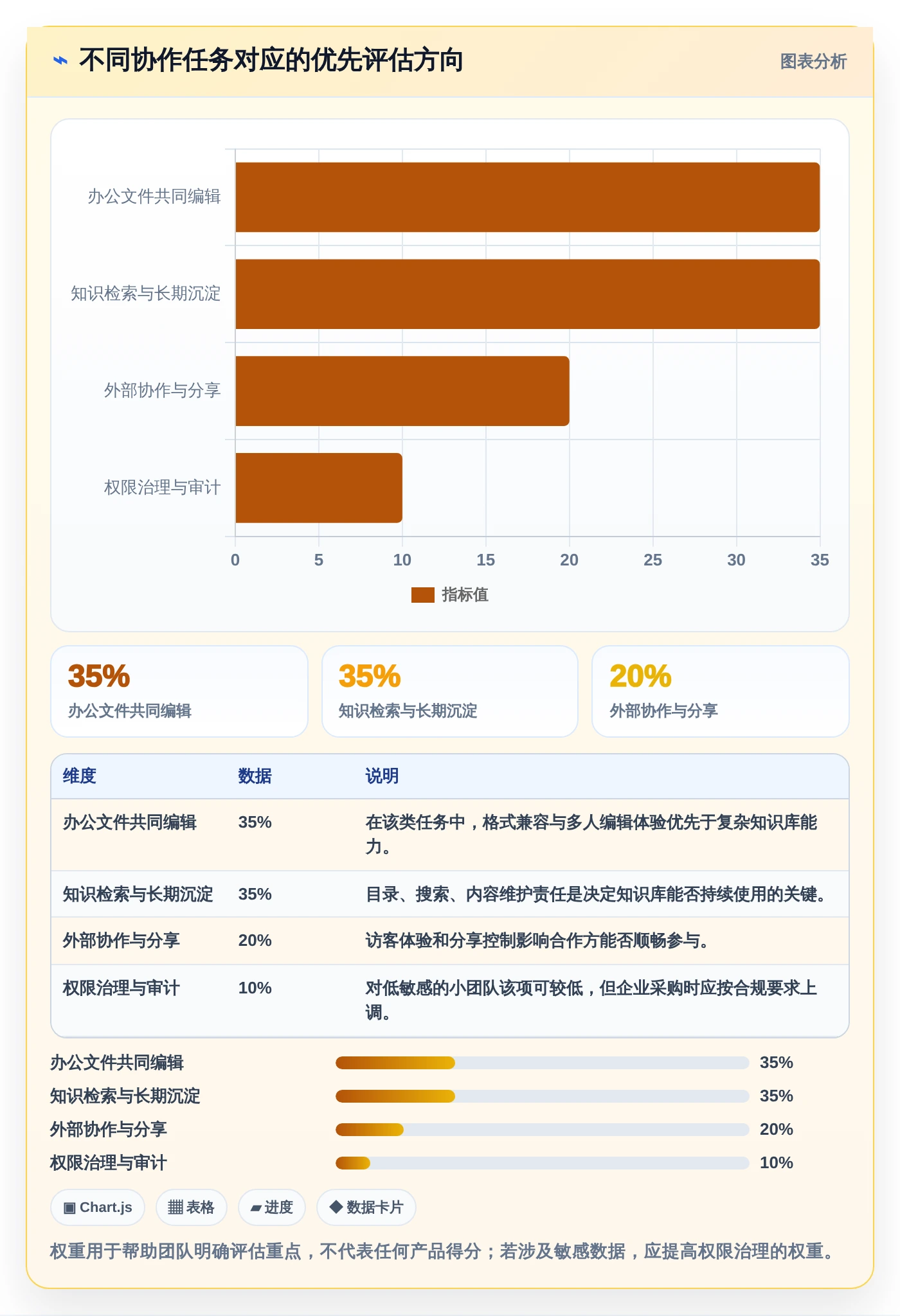 2026年效率神器：8款最受欢迎的在线共享文档平台全面对比