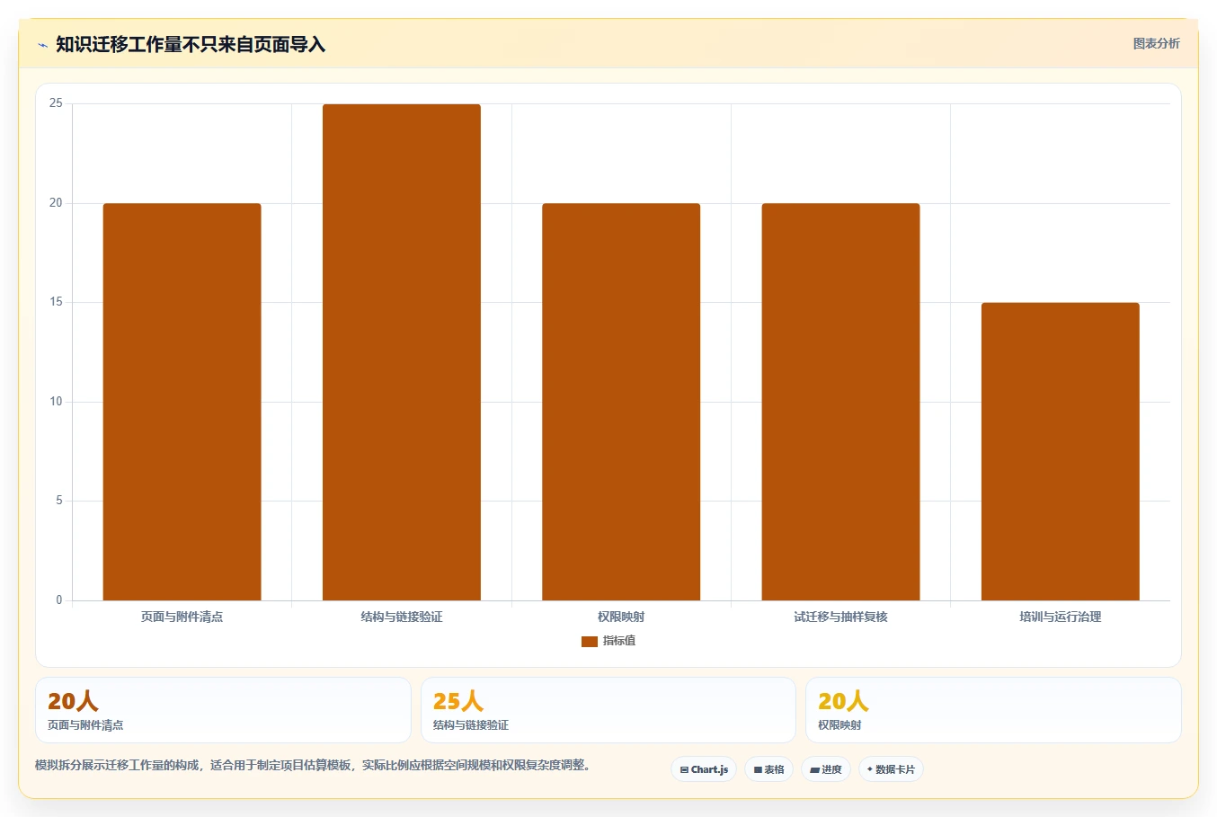 2026年必看:6大和Confluence相似的系统工具对比分析
