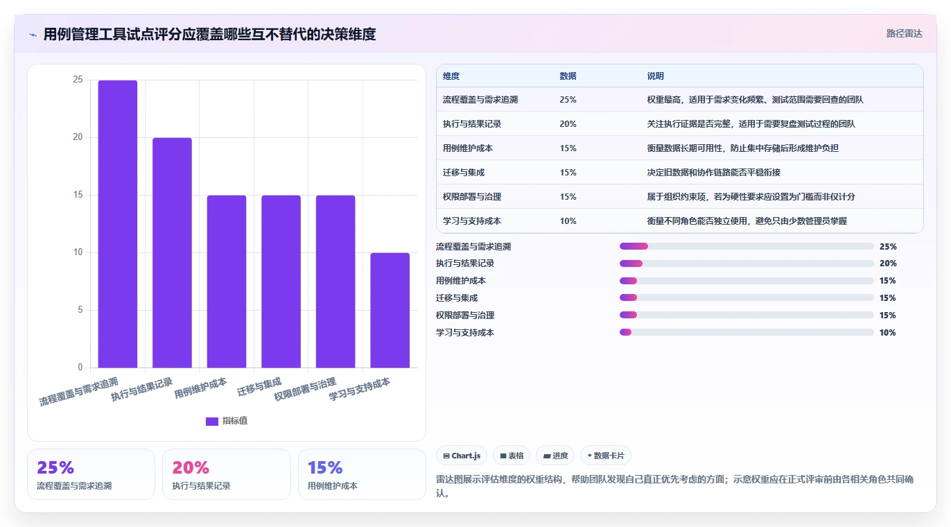 选对工具事半功倍：2026年aone用例管理工具选型指南