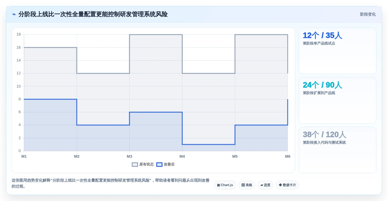 2026年研发项目管理工具选型指南：7款主流平台对比分析