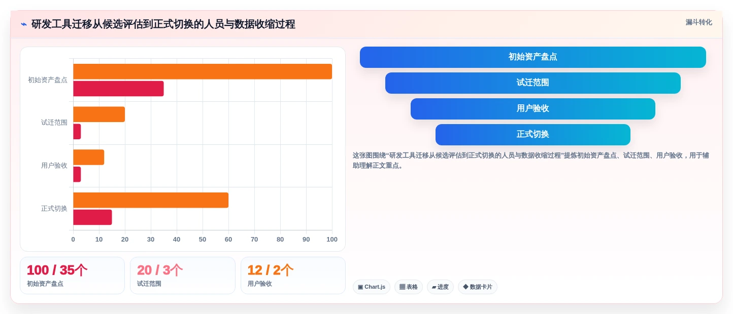 项目管理工具选型指南：2026年10款项目管理系统深度对比