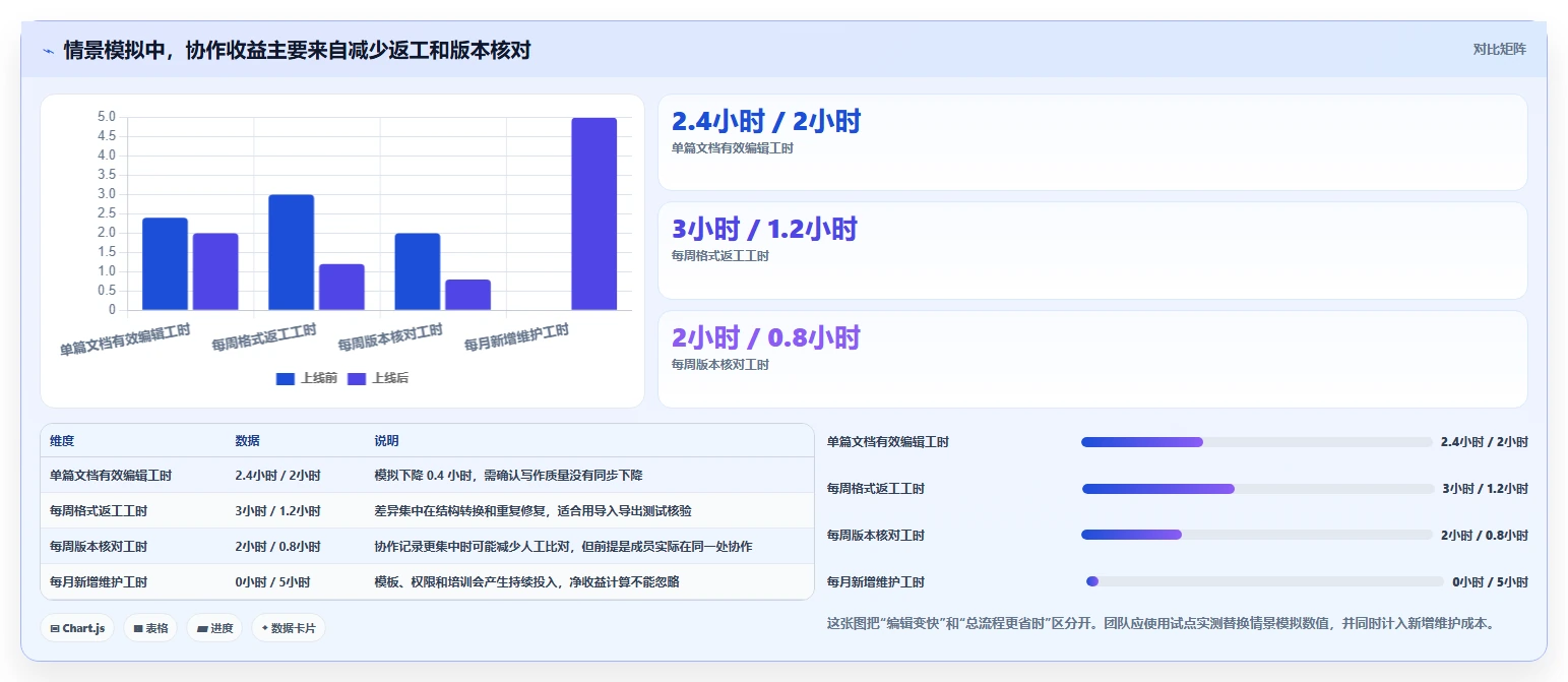 2026年效率革命：6大共享协作markdown工具全面对比