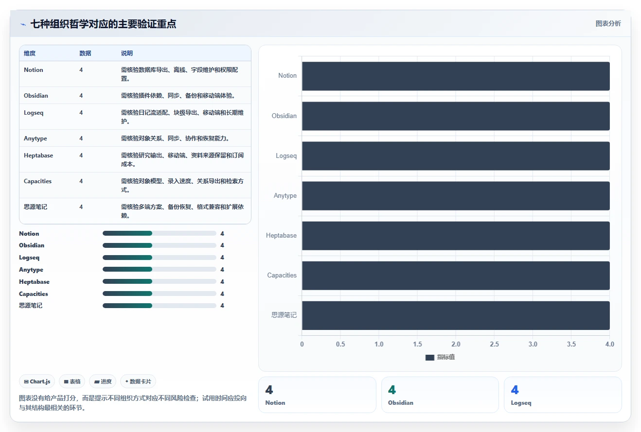 知识管理新纪元:2026年7款热门第二大脑知识管理软件全面评测