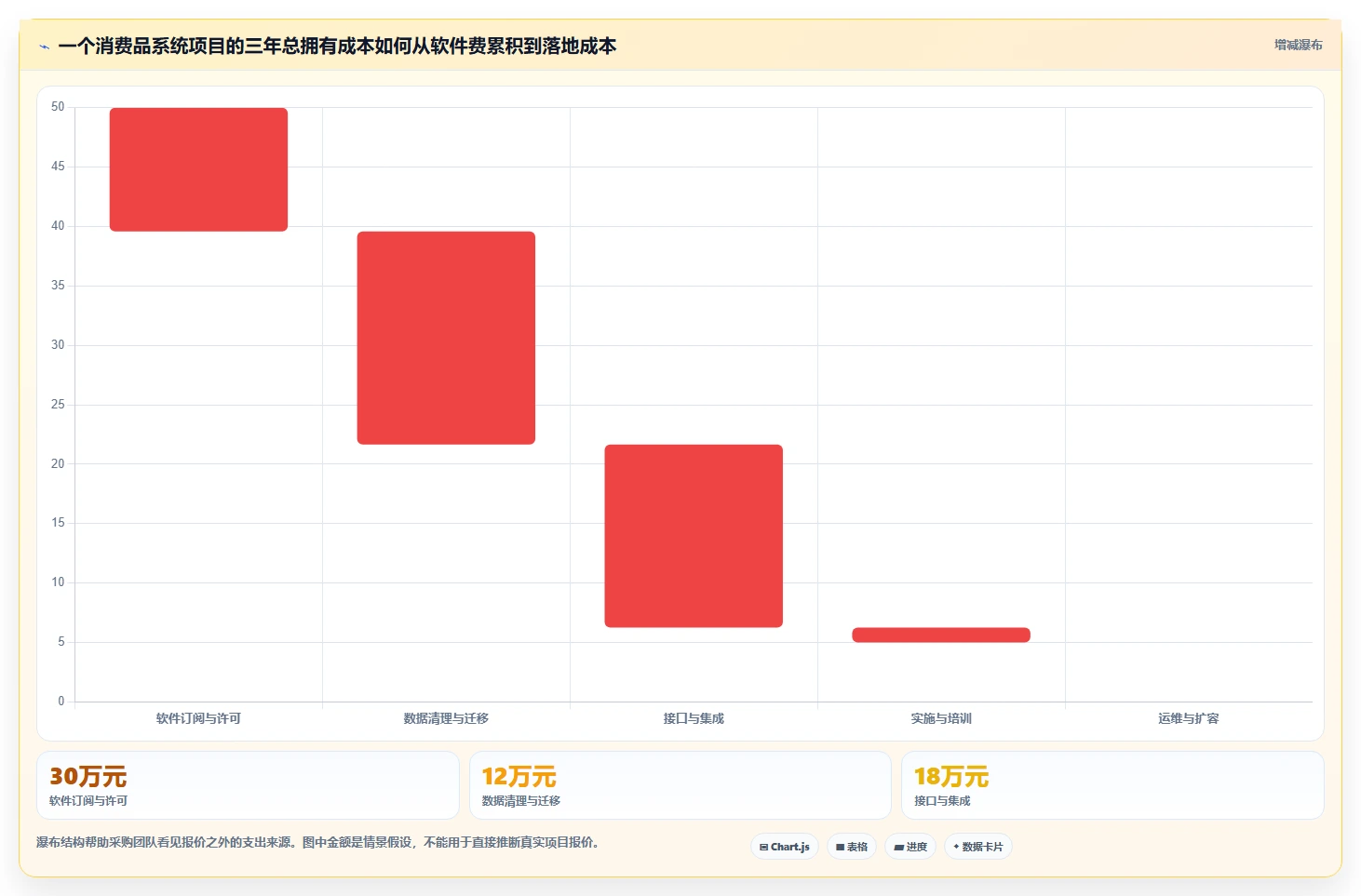 生活消费行业产品管理系统推荐:2026年选型对比与决策指南
