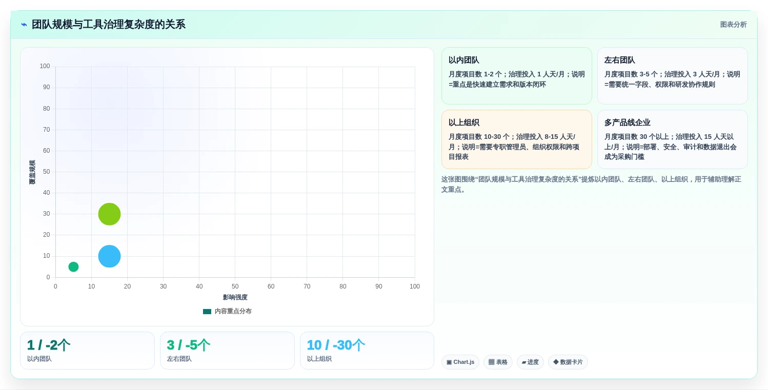 主流产品管理软件怎么选?2026年最新推荐与对比