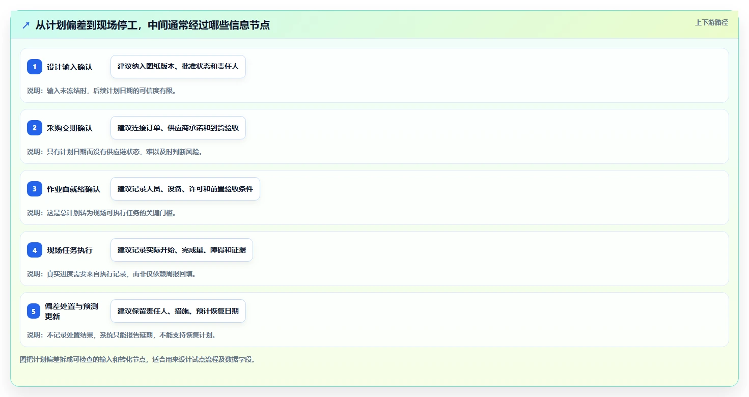 2026年项目管理革新：6大计划建设管理系统工具全面对比