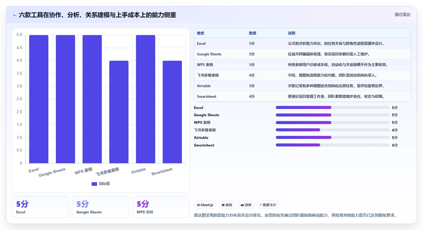 2026年效率王者：6大表格进度表工具全面评测
