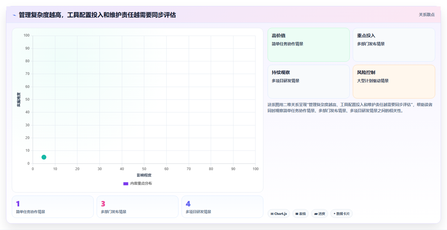 2026年值得关注的8款项目管理软件：不同规模团队选型参考