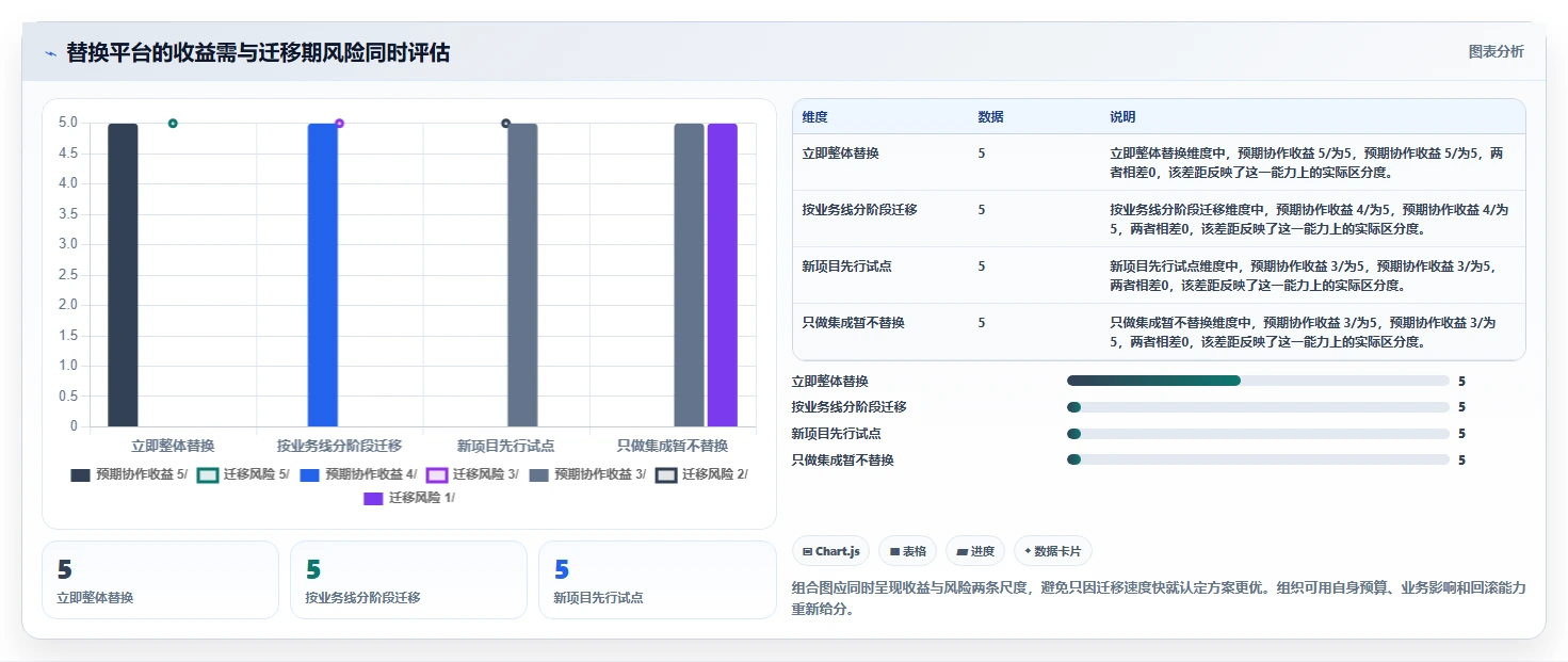 2026年必看:8大开发项目管理平台工具对比,助你选择最佳研发管理利器