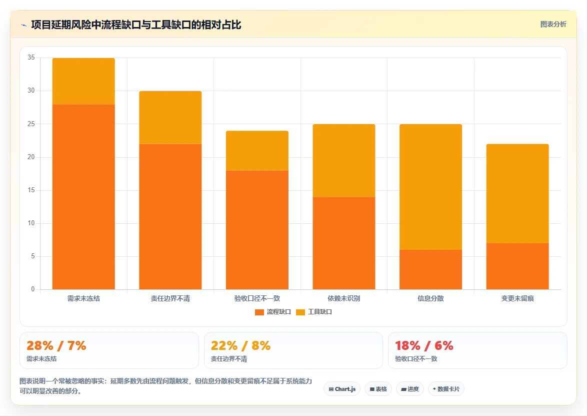 项目经理必看!2026年最受欢迎的8款团队项目管理系统推荐