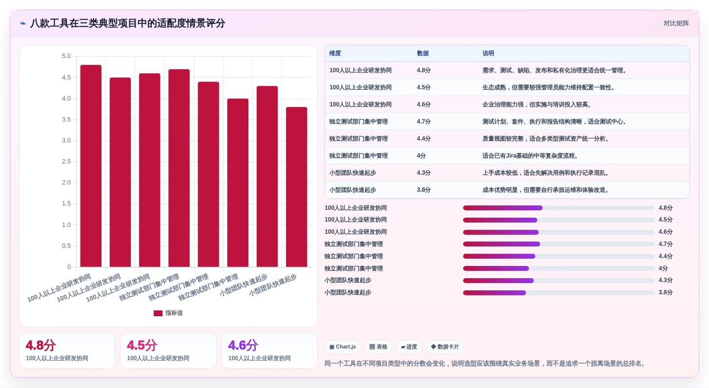 2026年必选:8款顶级测试文档管理系统工具对比