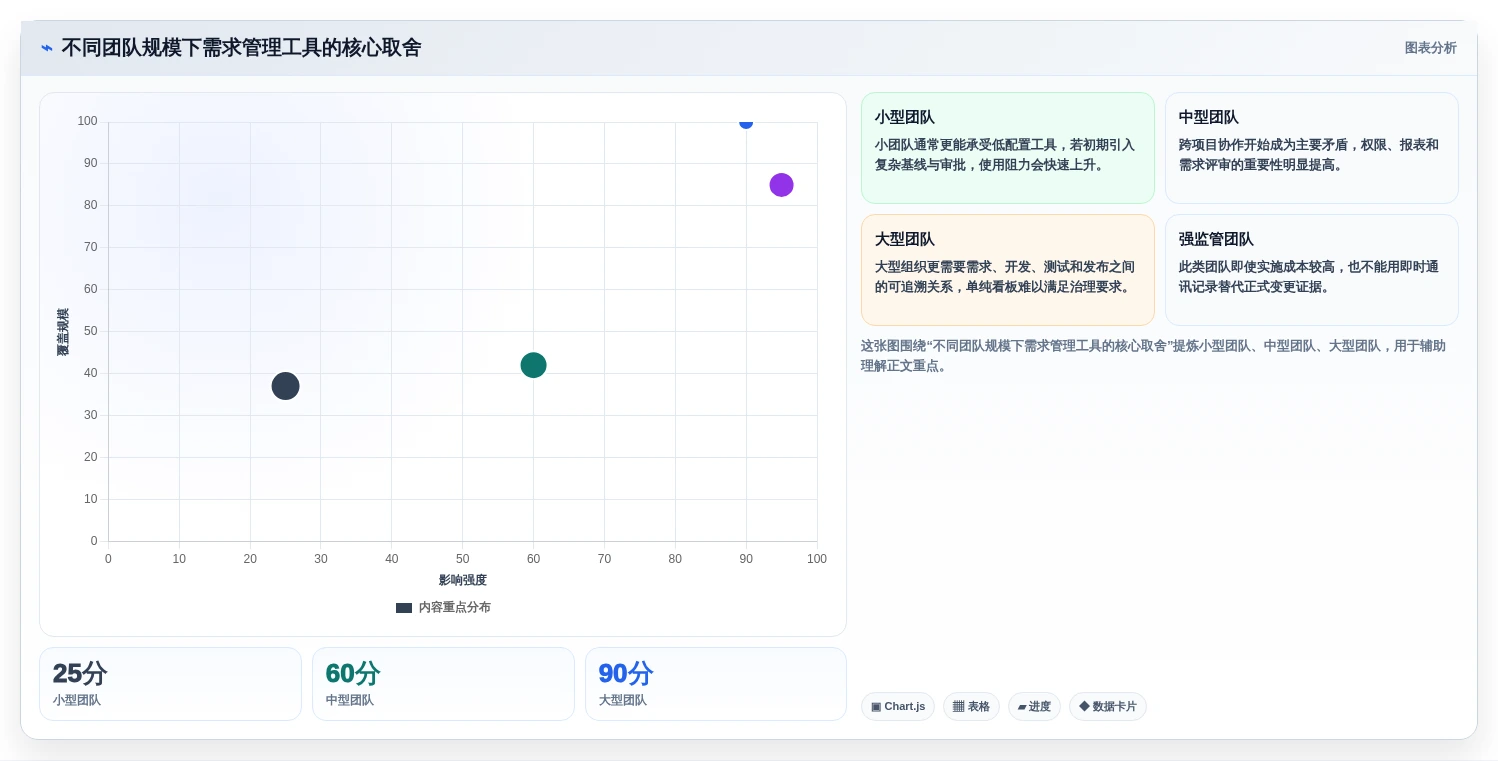 提升研发效率：2026年5大软件需求分析管理工具选型指南
