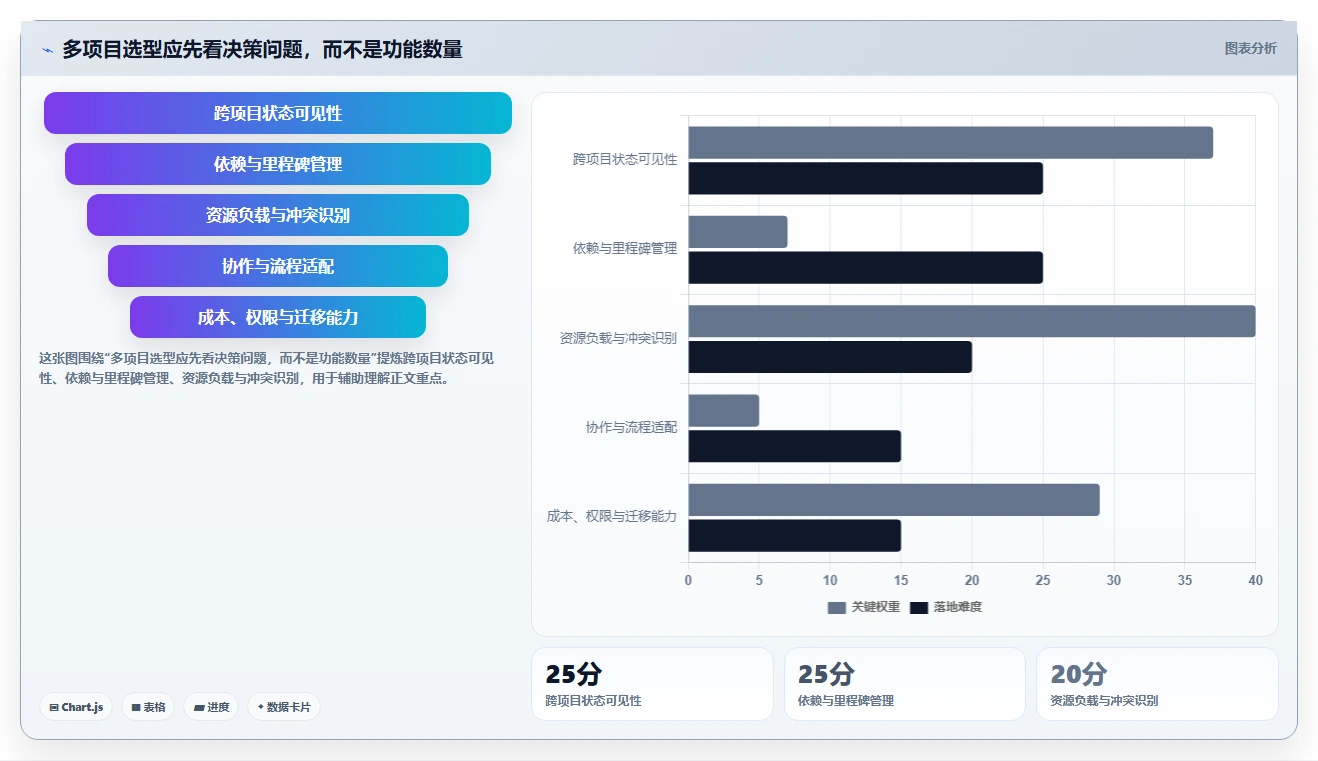 效率倍增！2026年5款革新型多项目进度安排app工具深度解析