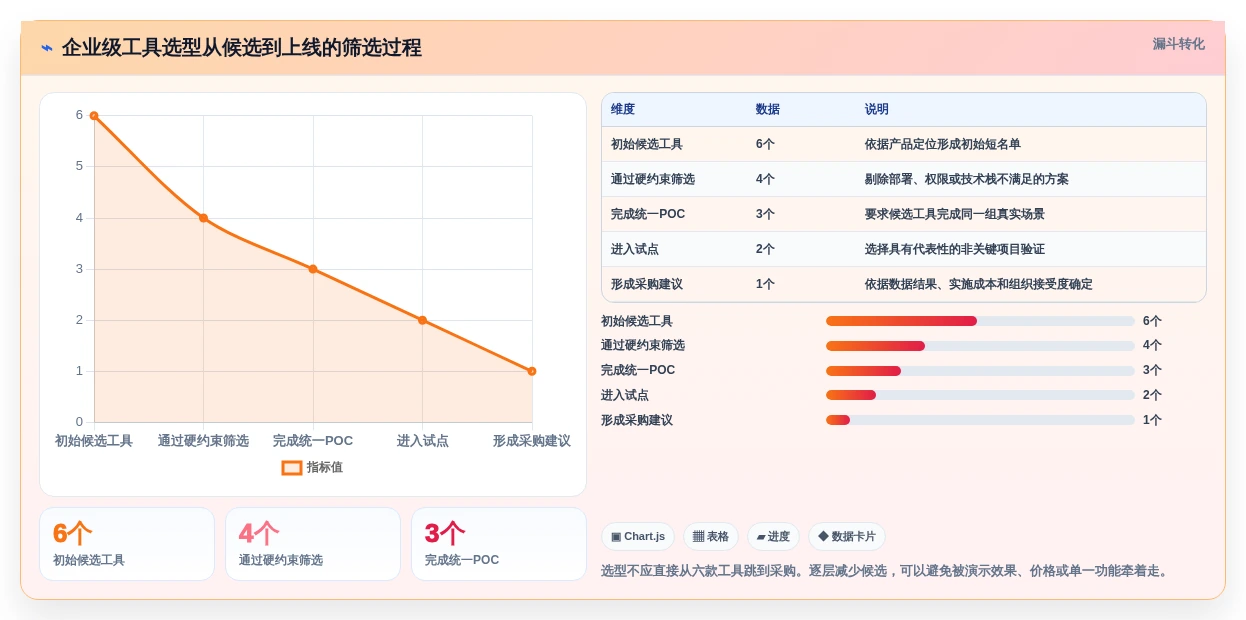 项目经理必看:6款革新性系统集成项目管理工具对比分析