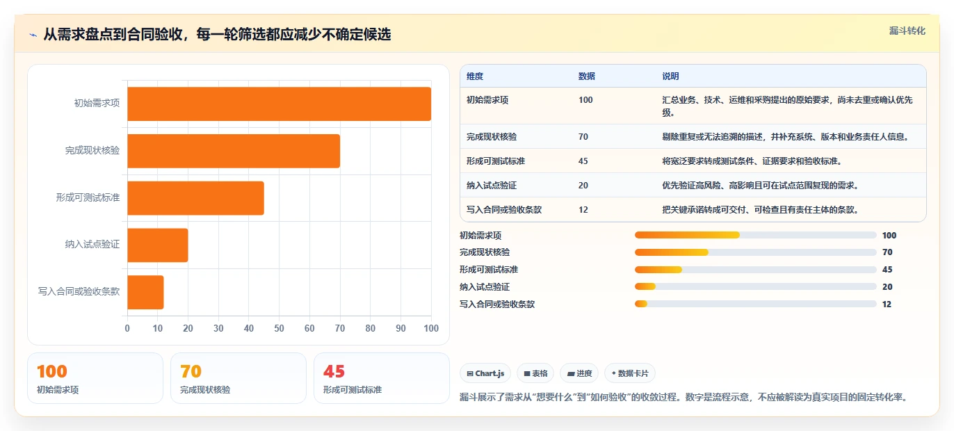 选对有哪些信创平台很重要!2026年最新5大平台对比指南