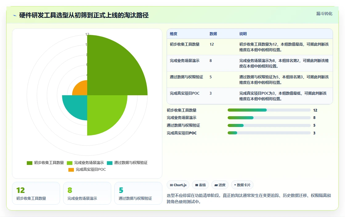 2026年硬件研发项目管理工具大盘点:6款提升效率的必备神器