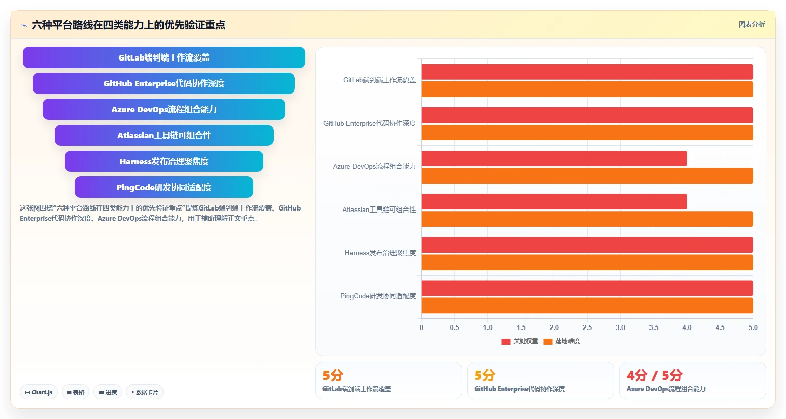 2026年一体化DevOps平台大比拼：6款顶级工具助力企业研发效能提升