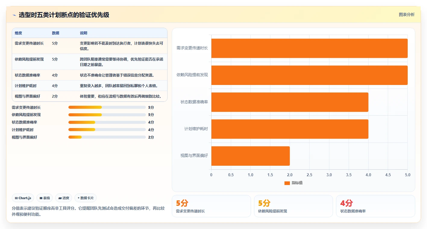 研发团队必备：2026年5款优秀工作计划+系统工具推荐及选型指南