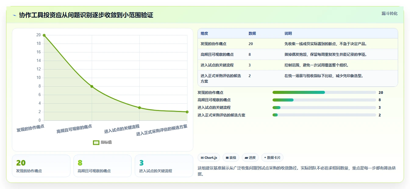 提升团队协作：2026年最值得投资的6大10大常用管理工具