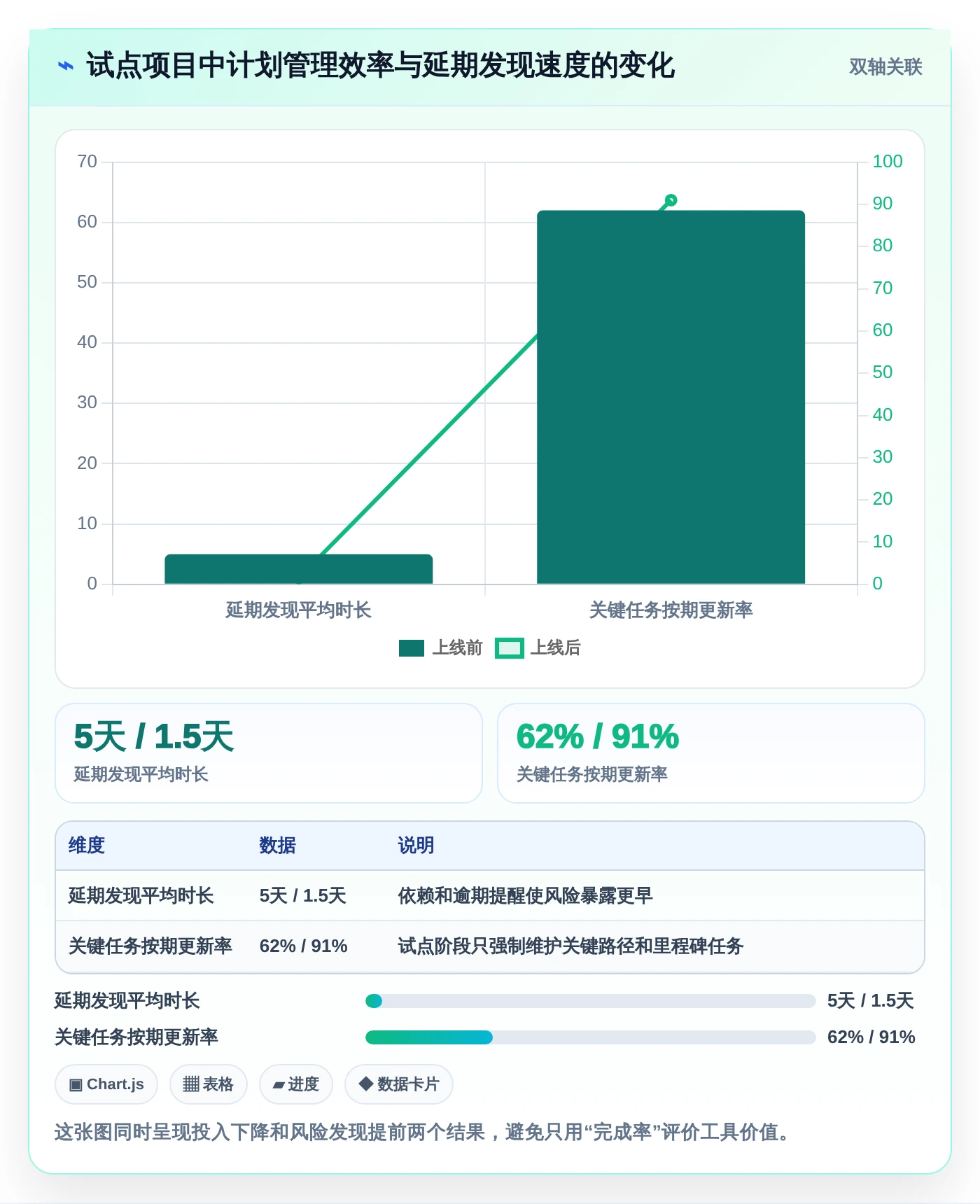 项目经理必备!2026年最受欢迎的5大项目筹建进度计划表工具推荐