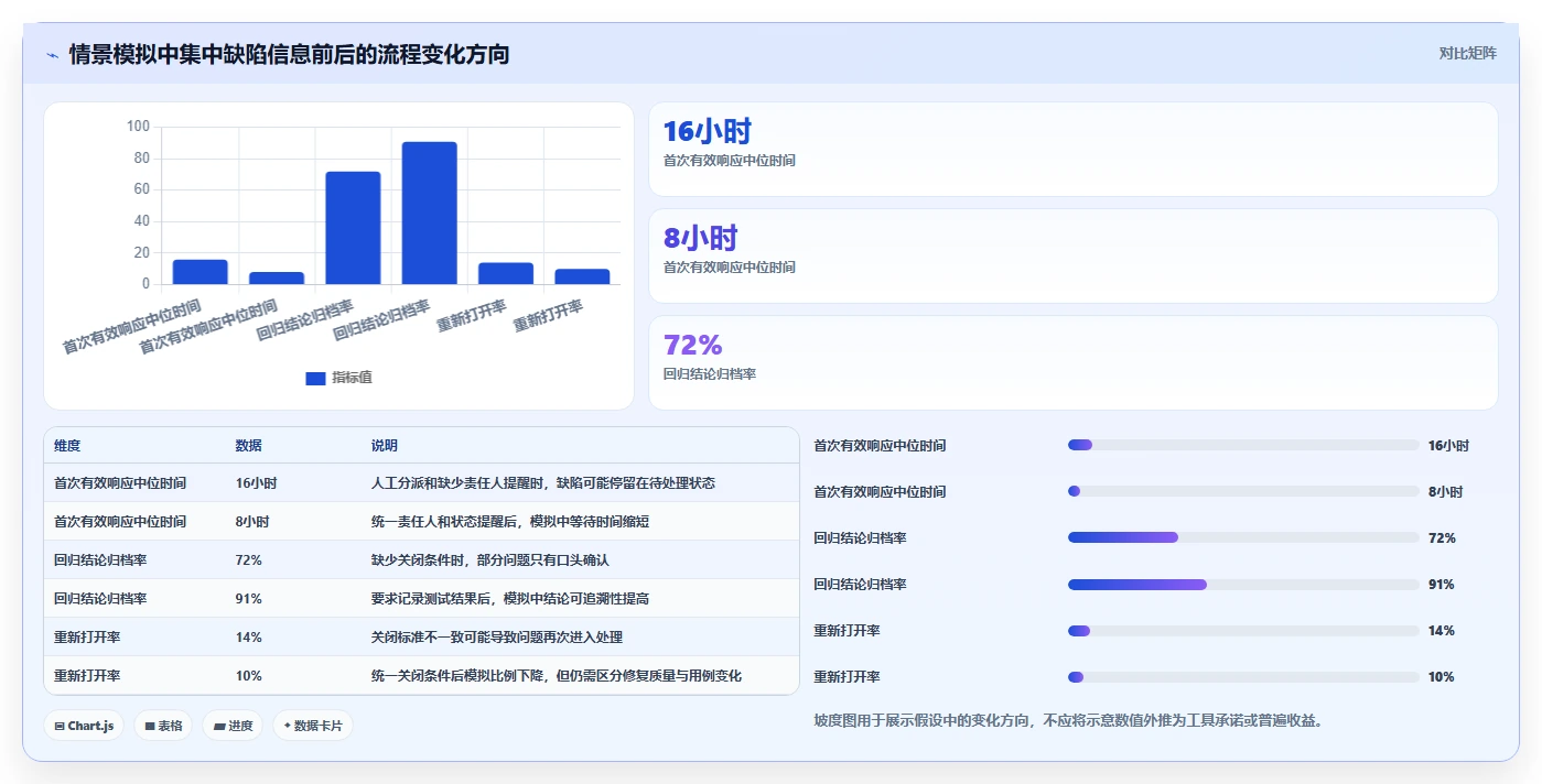 2026年度盘点:6款最受欢迎的stc缺陷管理工具大比拼