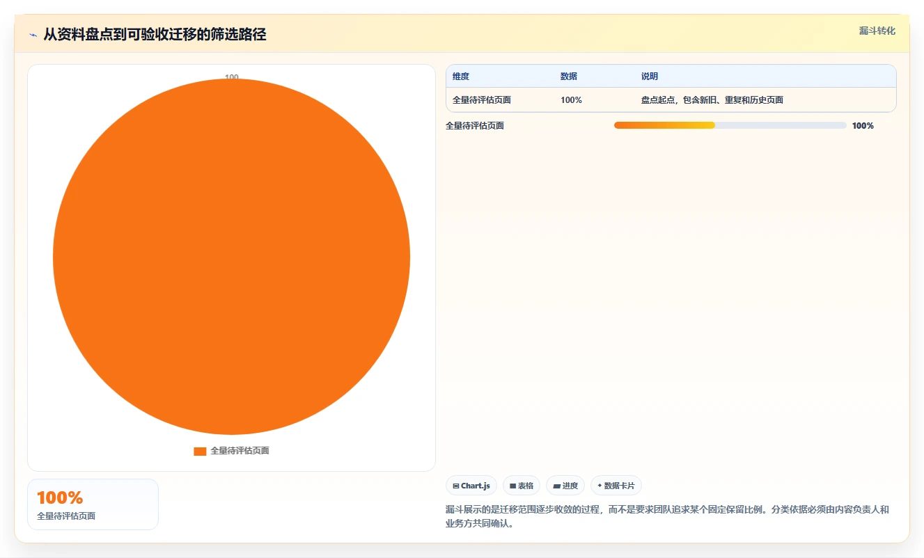 2026年Confluence 替代软件选哪款：五款主流知识库工具对比指南