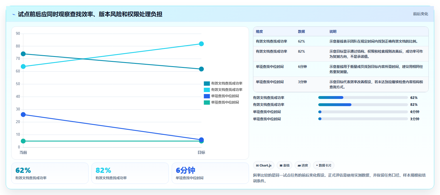 项目经理必看:2026年软件文档管理系统选型指南,6款工具深度对比