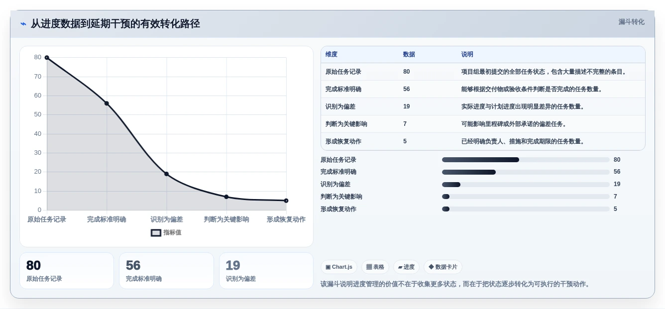 项目经理必备!2026年最实用的5大Excel项目进度计划表模板推荐