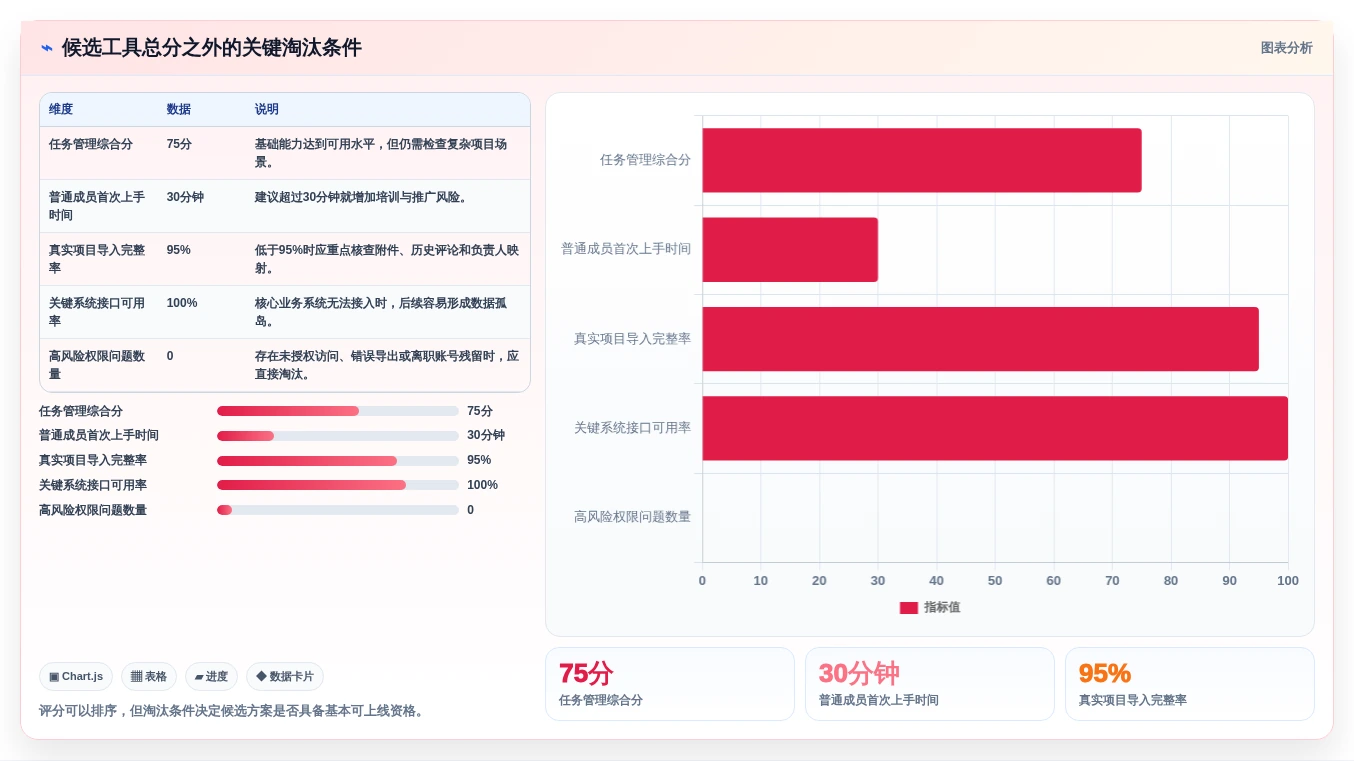 项目管理新时代:2026年制定工作计划工具选型指南