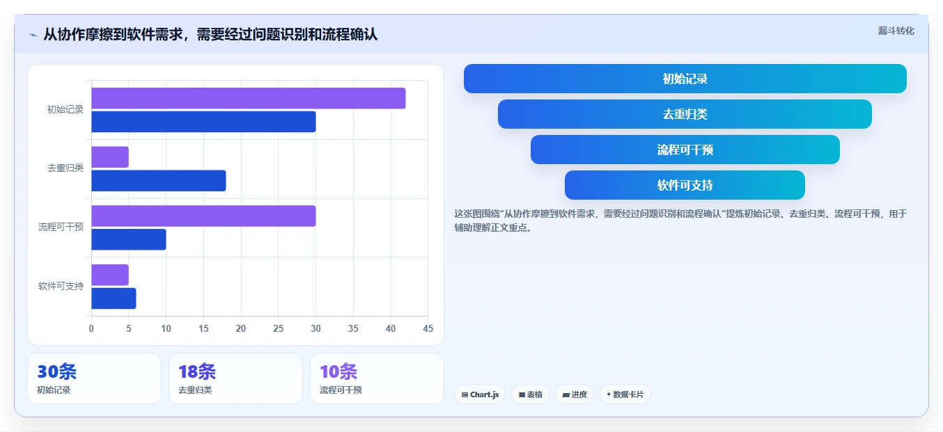 项目管理新趋势:2026年最值得投资的5款project软件