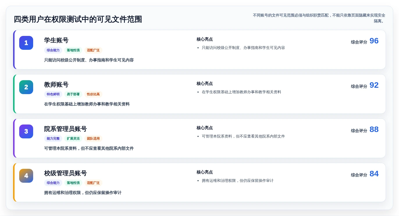 2026年必看:10大校内本地知识库系统工具对比与选型指南