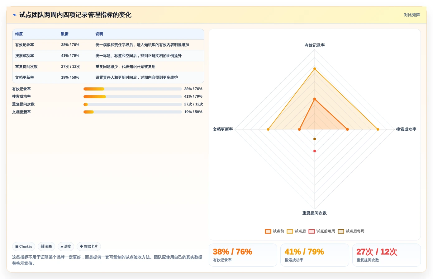 2026年记录管理软件大盘点:8款提升效率的顶级工具