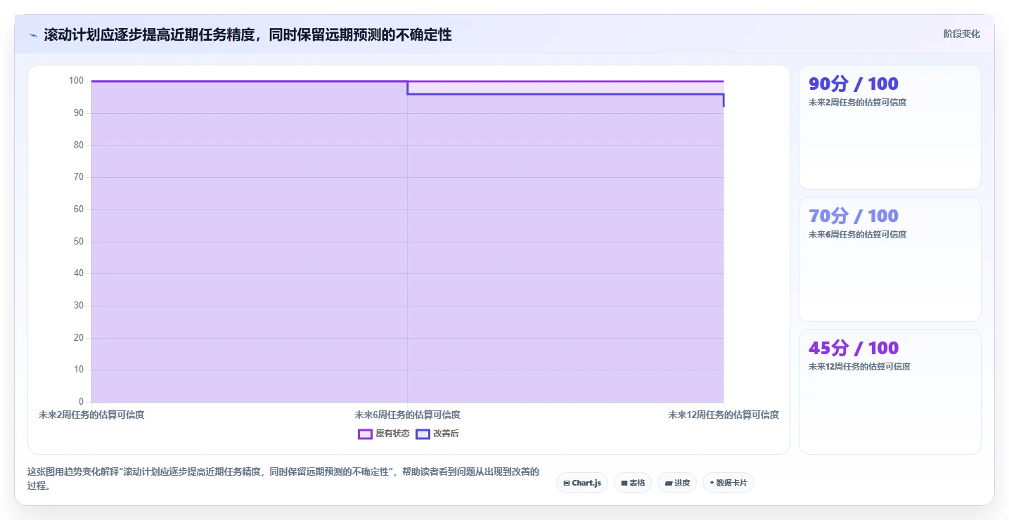 提升交付效率:2026年最热门的5大项目交付计划表格模板工具盘点