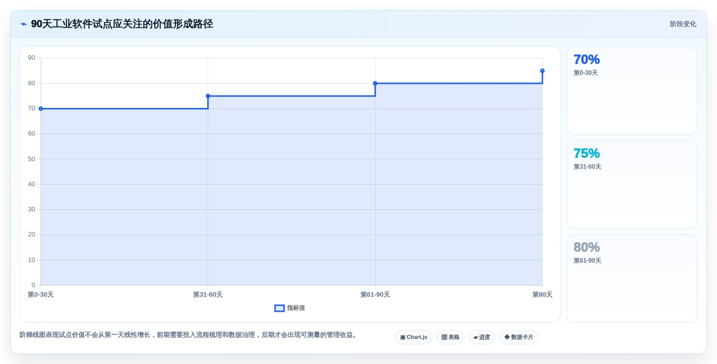 突破研发瓶颈:2026年最值得投资的5大工业软件开发工具