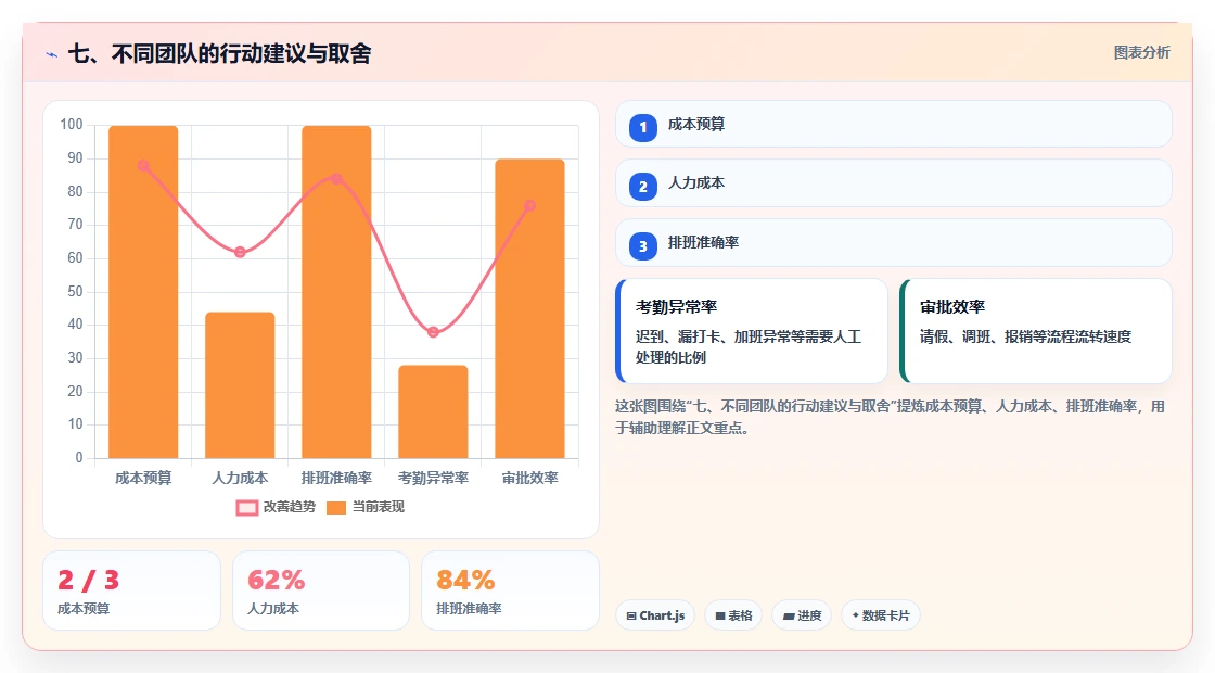 七、不同团队的行动建议与取舍