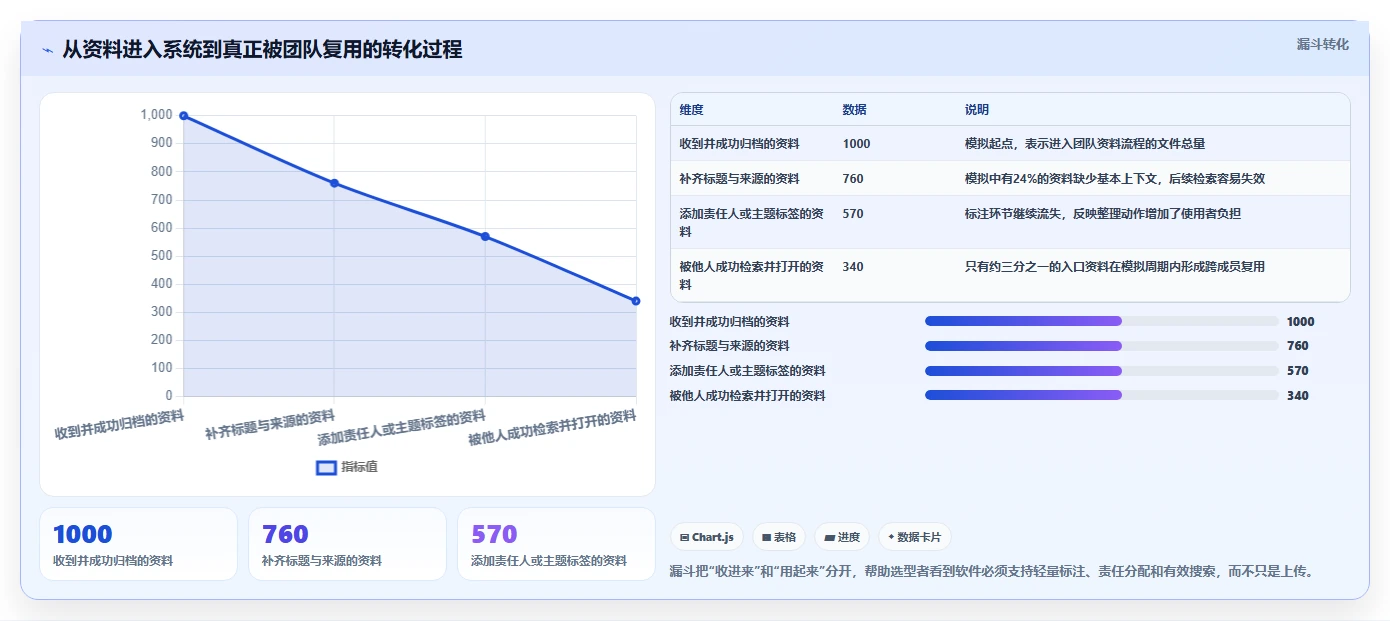 数字化办公必备：2026年收集文档和资料的软件选购指南