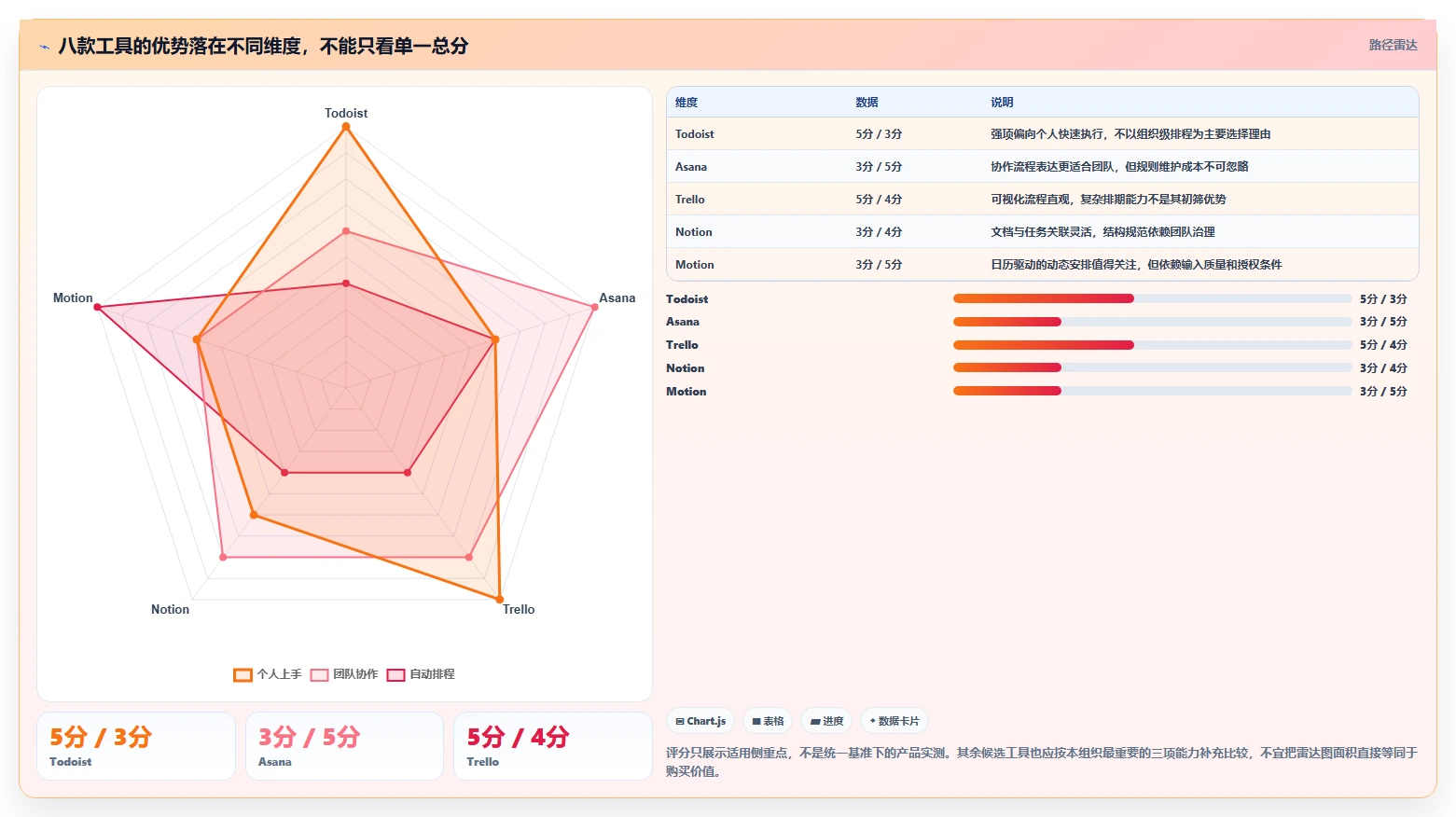 2026年度最佳计划软件排行榜:8款提升效率的顶级工具