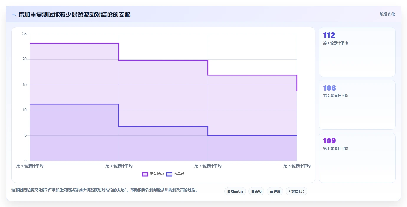 2026年fps测试软件大比拼：6款热门工具性能详解